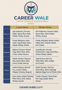 Tiffin Service Business Kaise Start Kare